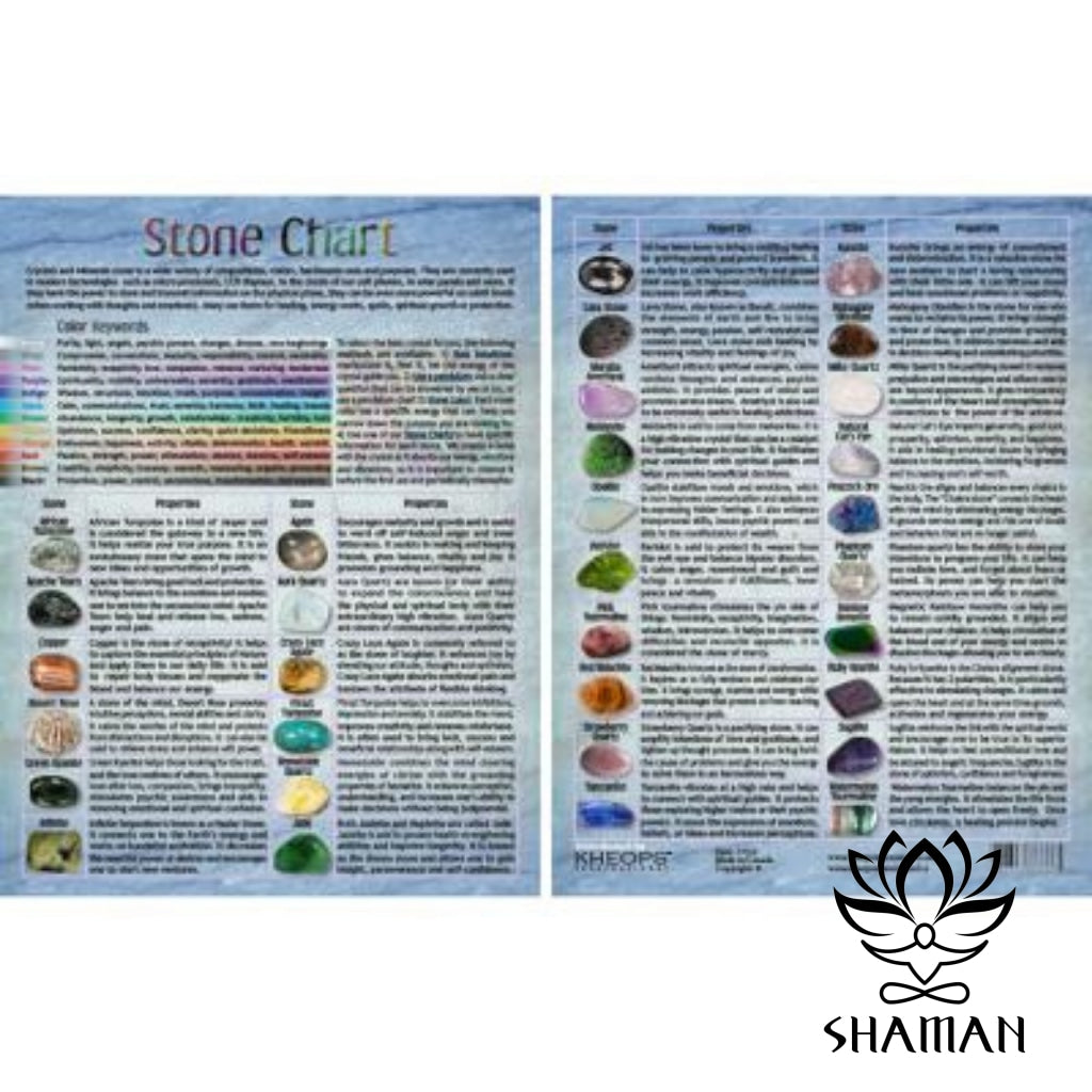 Stone Chart Charte
